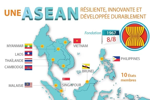 Une ASEAN résiliente, innovante et développée durablement