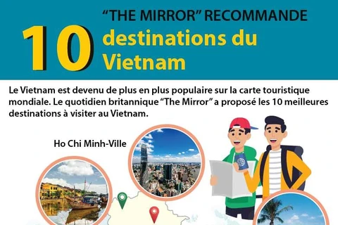 "The Mirror" recommande les 10 destinations du Vietnam