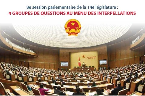 Quatre groupes de questions au menu des interpellations de la 8e session parlementaire