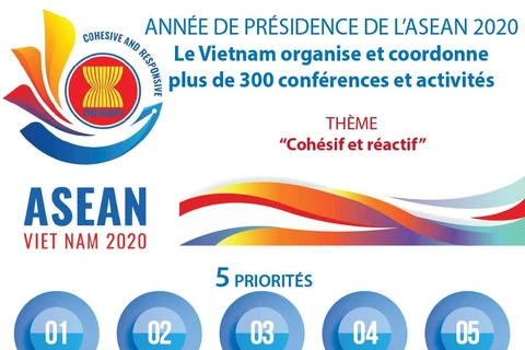 ASEAN 2020: Le Vietnam organise et coordonne plus de 300 conférences et activités
