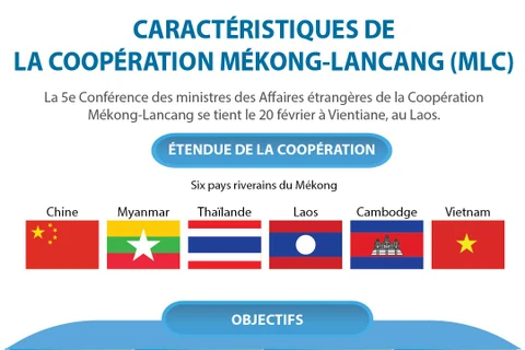 Caractéristiques de la Coopération Mékong-Lancang