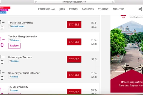 Deux universités vietnamiennes entrent dans le classement "THE Impact Rankings 2020"