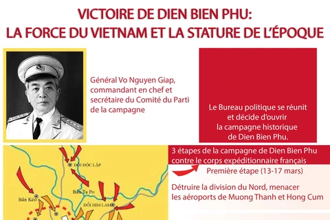 Victoire de Dien Bien Phu: la force du Vietnam et la stature de l'époque