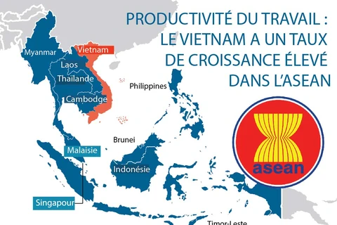 Productivité du travail : le Vietnam a un taux de croissance élevé dans l’ASEAN