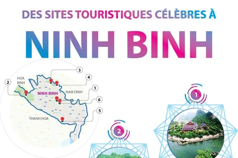 Des sites touristiques célèbres à Ninh Binh