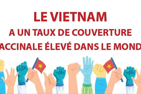 Le Vietnam a un taux de vaccination élevé dans le monde