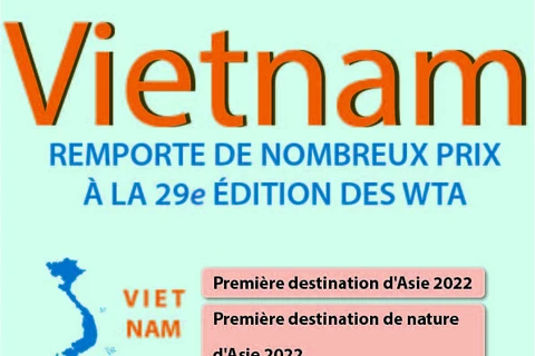 Le Vietnam remporte de nombreux prix lors des WTA 2022