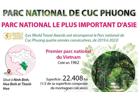 Cuc Phuong, le "Parc national le plus important d'Asie"