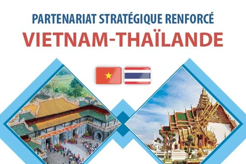 Le Partenariat stratégique renforcé Vietnam-Thaïlande