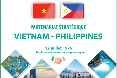 Le partenariat stratégique Vietnam - Philippines