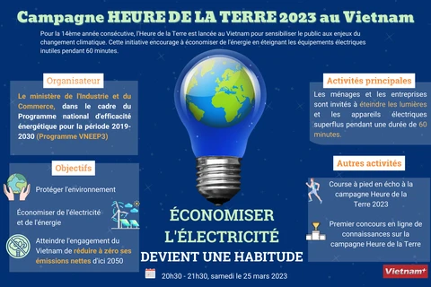 Campagne Heure de la Terre 2023 au Vietnam