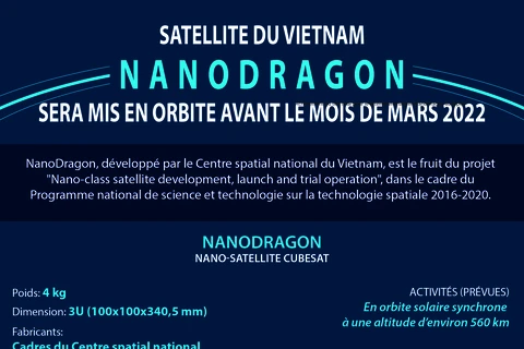 Le satellite NanoDragon du Vientam sera placé sur orbite avant le mois de mars 2022
