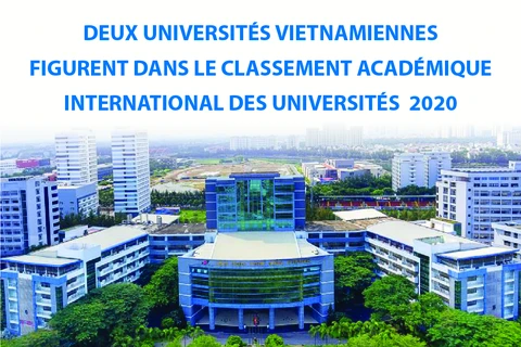 Deux universités vietnamiennes fugurent dans l'ARWU 2020