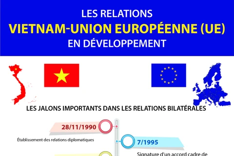 Les relations Vietnam-Union européenne en développement