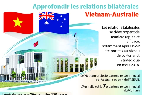 Approfondir les relations bilatérales Vietnam-Australie