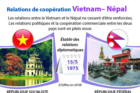 Relations de coopération Vietnam – Népal