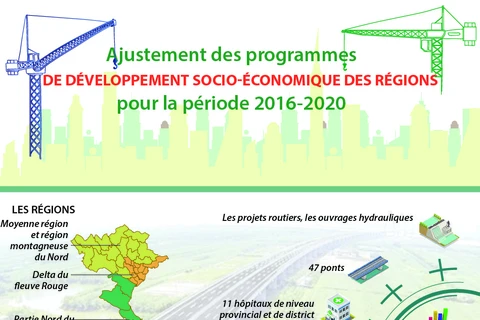 Ajustement des programmes de développement socio-économique des régions pour la période 2016-2020