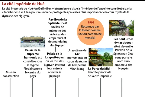 La cité impériale de Huê