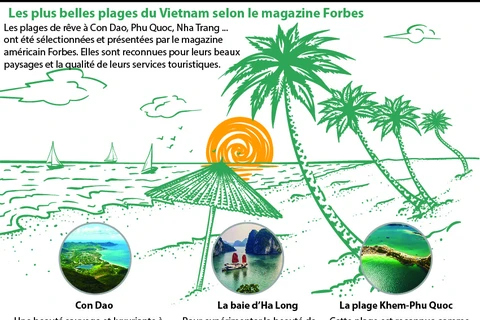 Les plus belles plages du Vietnam selon le magazine Forbes
