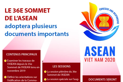 Le 36e Sommet de l'ASEAN adoptera plusieurs documents importants