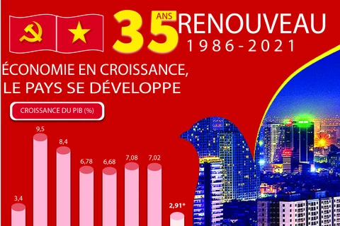 35 ans de Renouveau 1986-2021 