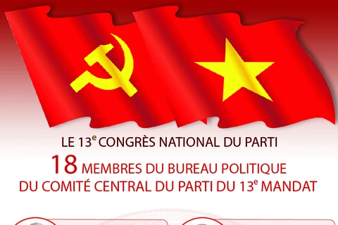 18 membres du Bureau politique du Comité central du Parti du 13e mandat