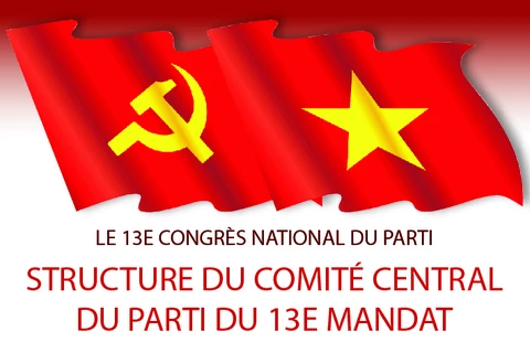 La structure du Comité central du Parti du 13e mandat