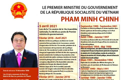 Le Premier ministre du gouvernement de la République socialiste du Vietnam Pham Minh Chinh