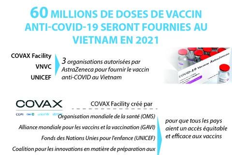 60 millions de doses de vaccin anti-COVID-19 seront fournies au Vietnam en 2021 