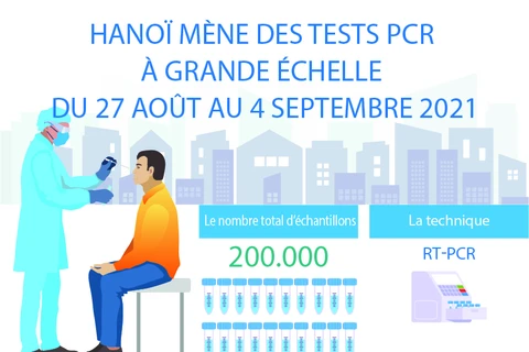 Hanoï mène des tests PCR à grande échelle du 27 août au 4 septembre