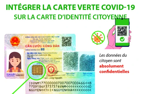 Intégrer la carte verte COVID-19 sur la carte d'identité citoyenne