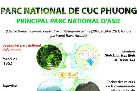 Le parc national de Cuc Phuong vient d'être honoré en tant que "principal parc national d'Asie 2021"