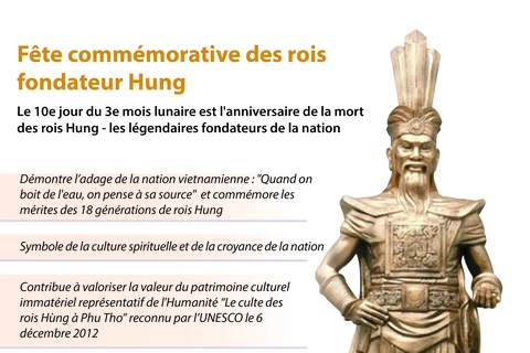 Fête commémorative des rois fondateur Hung 