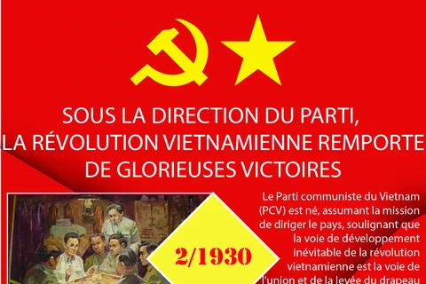 Sous la direction du Parti, la révolution vietnamienne remporte de glorieuses victoires 