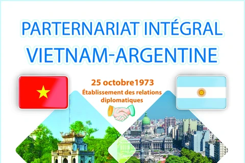 Partenariat intégral Vietnam-Argentine