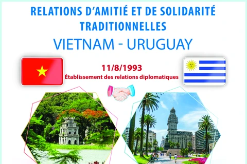 Les relations d'amitié et de solidarité traditionnelles Vietnam-Uruguay