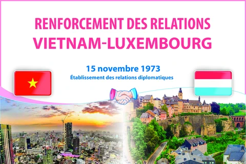 Renforcement des relations Vietnam-Luxembourg 