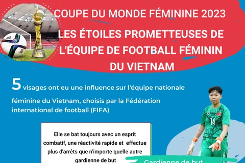 Coupe du monde féminine: les étoiles prometteuses de l'équipe de football du Vietnam