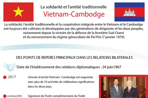 La solidarité et l’amitié traditionnelle Vietnam-Cambodge