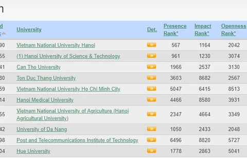 L'Université nationale de Hanoi, meilleure université du Vietnam, selon le classement Webometrics