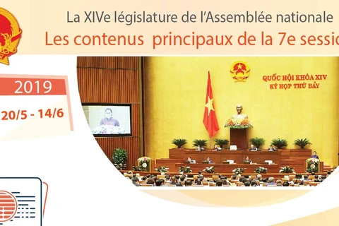Les contenus principaux de la 7e session de l’Assemblée nationale 