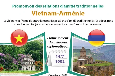 Promouvoir des relations d’amitié traditionnelles Vietnam-Arménie