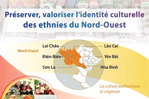 Préserver, valoriser l’identité culturelle des ethnies du Nord-Ouest