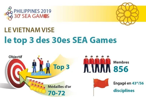 Le Vietnam vise le top 3 des 30es SEA Games