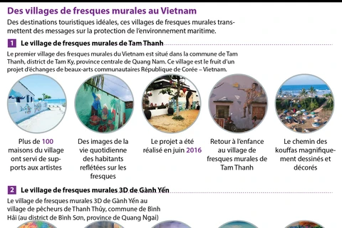 Des villages de fresques murales au Vietnam