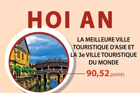 Hoi An-meilleure ville touristique d’Asie et 3e ville touristique du monde 2020