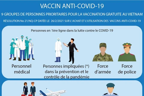 Neuf groupes de personnes prioritaires pour la vaccination gratuite au Vietnam