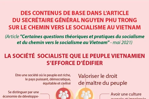 Des contenus essentiels dans l’article du SG sur le chemin vers le socialisme au Vietnam