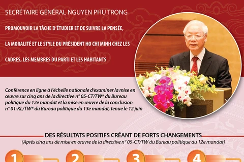 Promouvoir la tâche d’étudier et de suivre la pensée, la moralité du Président Ho Chi Minh
