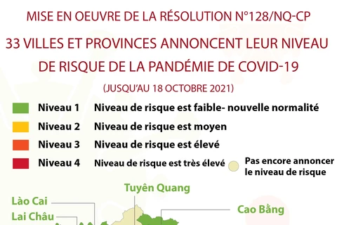 Résolution n°128 : 33 villes et provinces annoncent leur niveau de risque de COVID-19